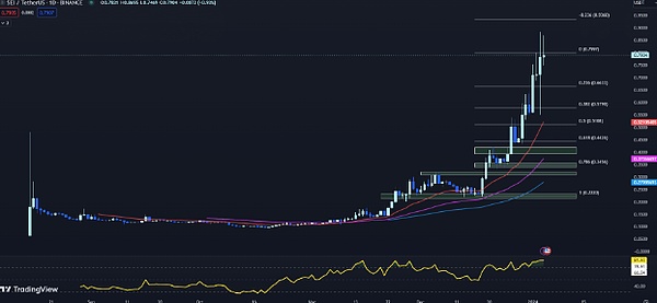 市场惊现回马枪，多头攻势戛然而止