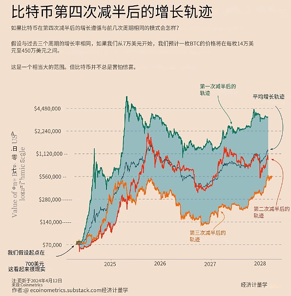 XION公链：让Web3真正飞入寻常百姓家的破局者？