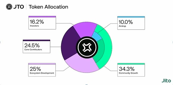 Ripple(XRP):站在风口浪尖的数字货币